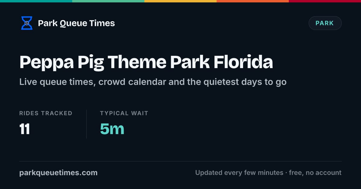 Peppa Pig Theme Park Florida Queue Times Today 2026 - All Rides Live