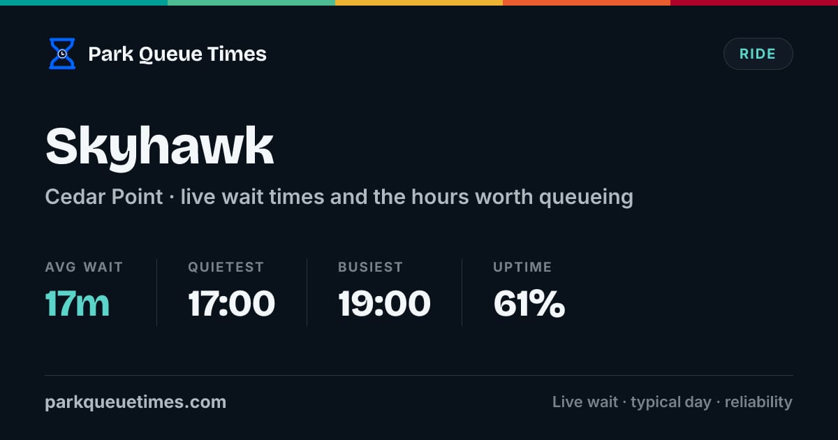 Is Skyhawk Open? Wait Time Today - Cedar Point (2026)