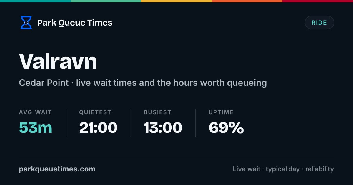 Is Valravn Open? Wait Time Today - Cedar Point (2026)