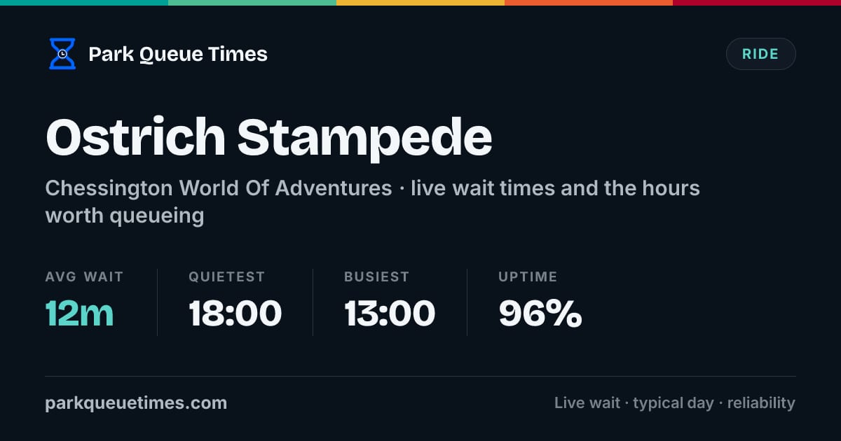 Stampede Ride Queue Is Ostrich Stampede Open? Wait Time Today - Chessington World Of ...