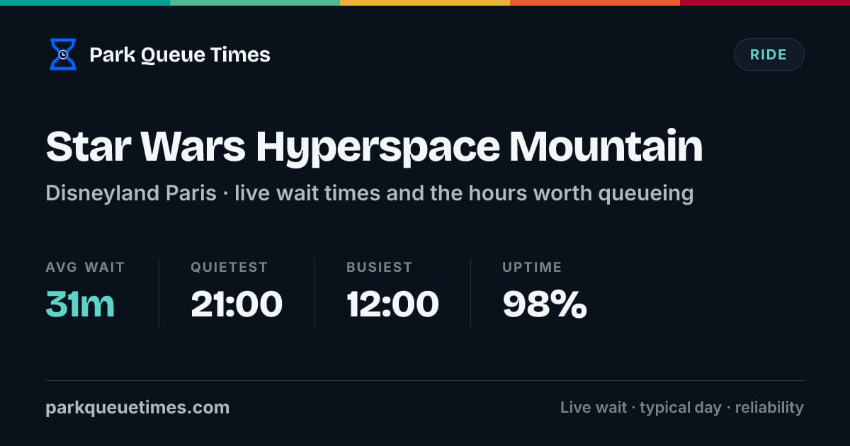 Is Star Wars Hyperspace Mountain Open? Wait Time Today - Disneyland ...