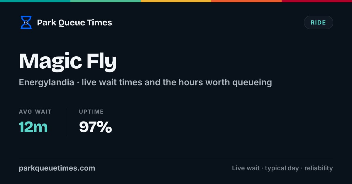 Is Magic Fly Open? Wait Time Today - Energylandia (2026)