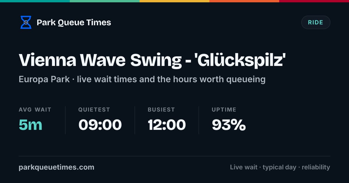 Vienna Swing Ride Is Vienna Wave Swing Gluckspilz Open? Wait Time Today - Europa Park (2026)