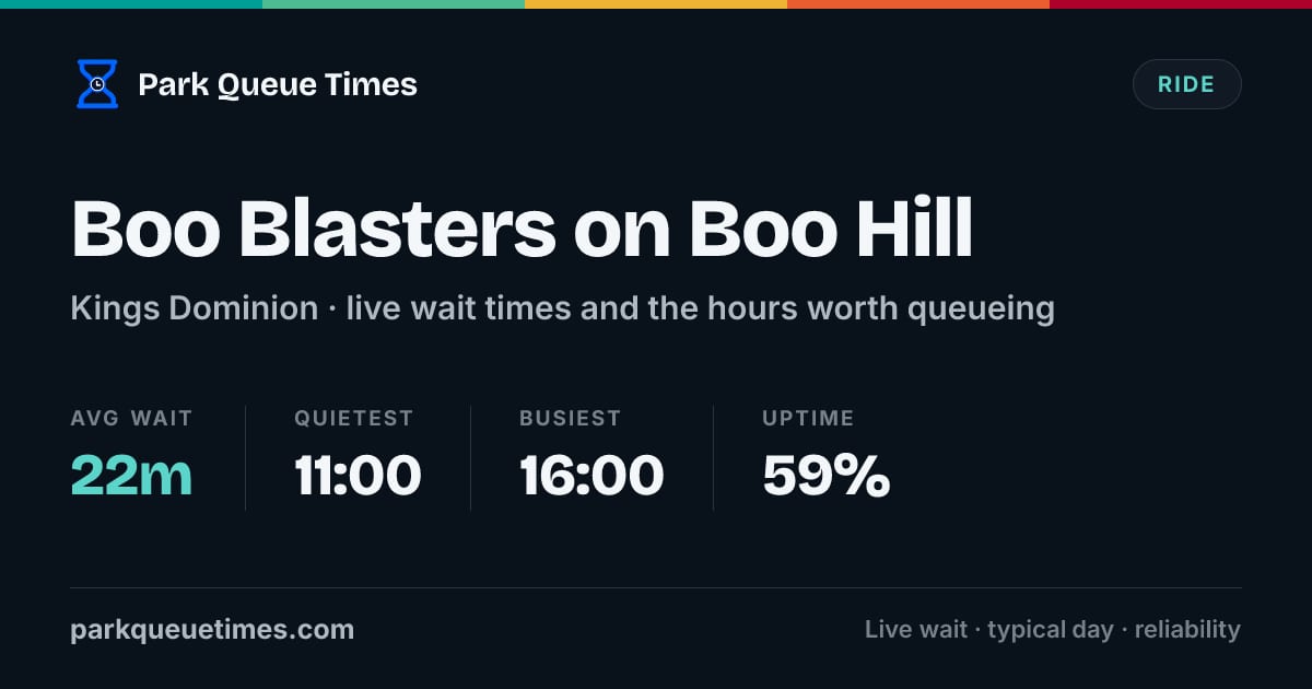 Is Boo Blasters On Boo Hill Open? Wait Time Today - Kings Dominion (2026)
