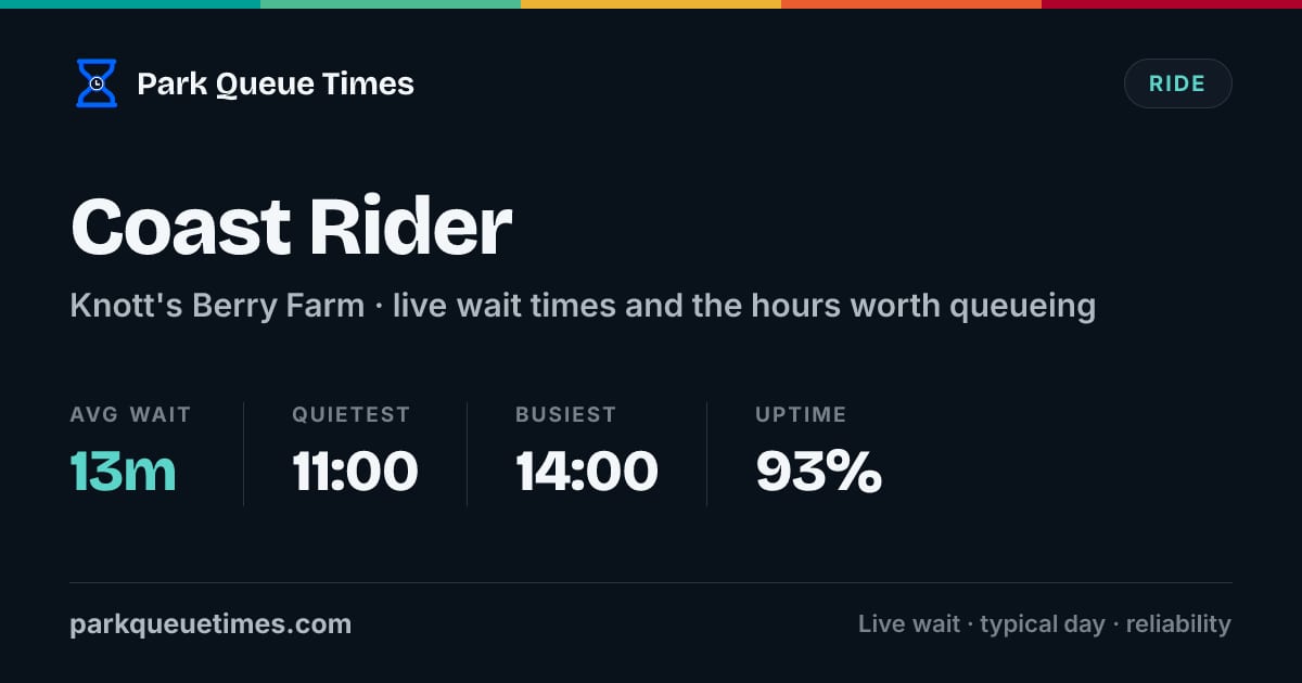 Is Coast Rider Open? Wait Time Today - Knotts Berry Farm (2026)