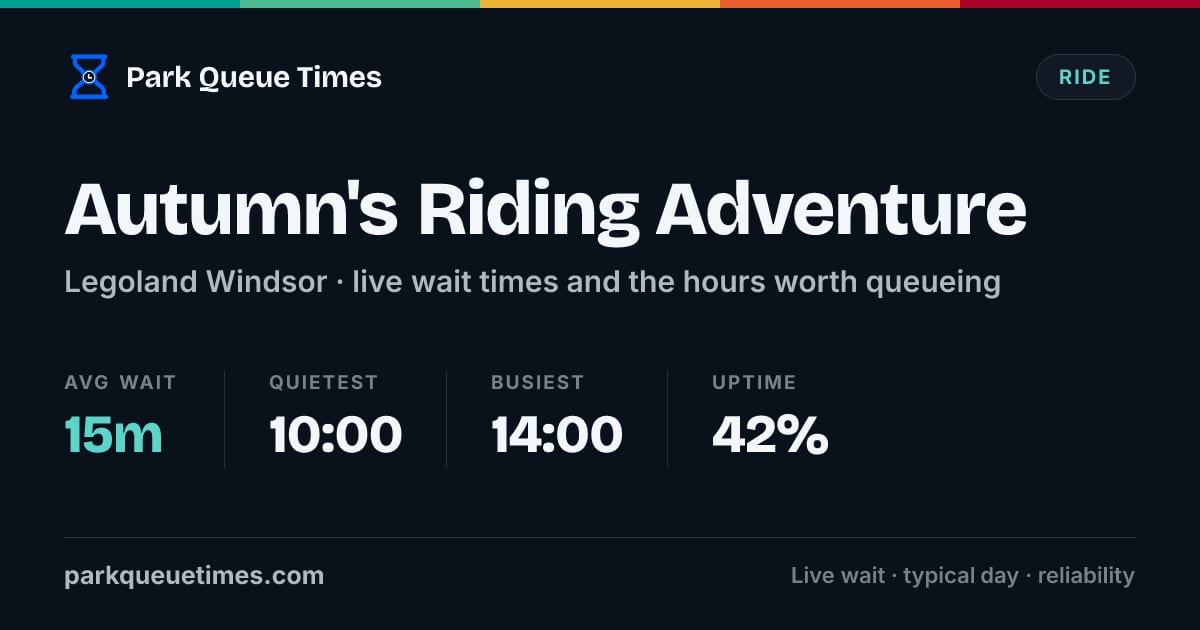 Is Autumns Riding Adventure Open? Wait Time Today - Legoland Windsor (2026)