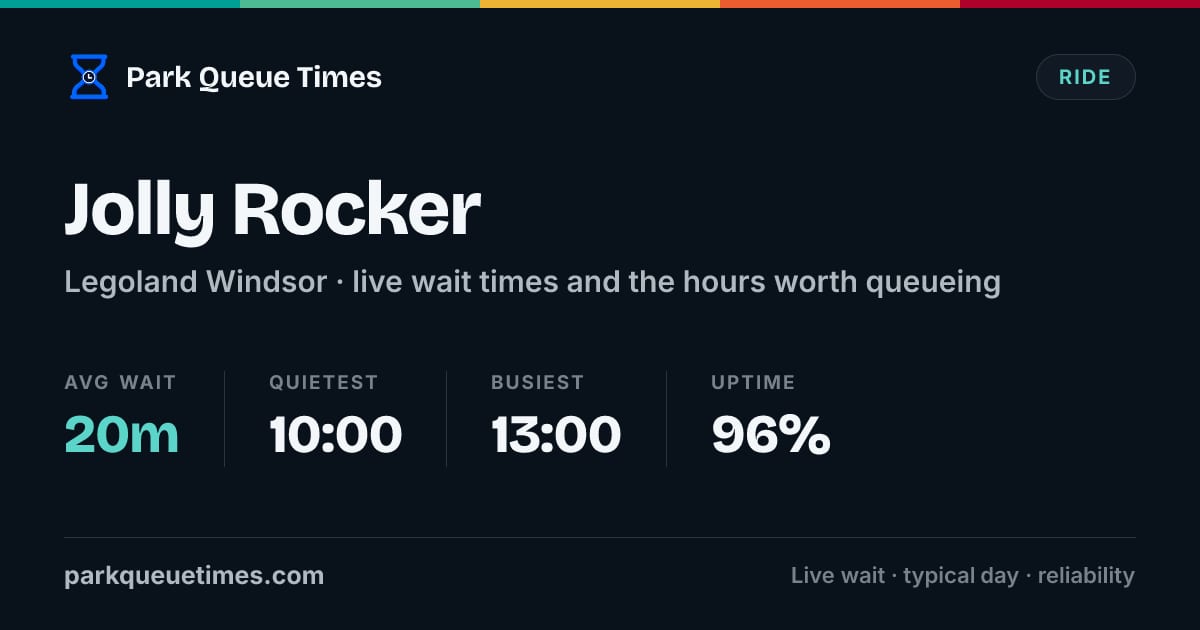 Jolly Rocker Is Jolly Rocker Open? Wait Time Today - Legoland Windsor (2026)