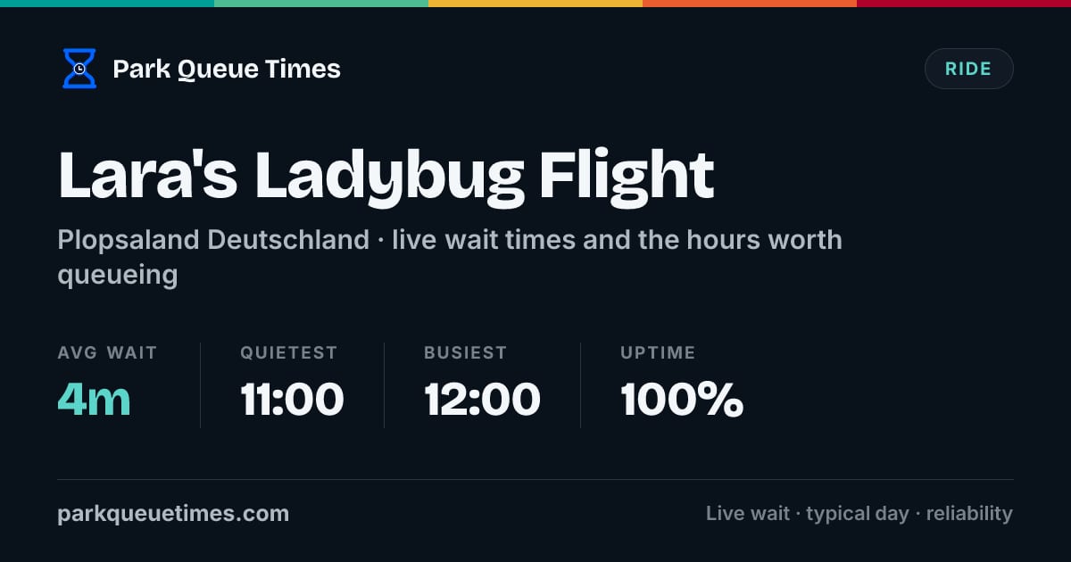 Ladybug Queue Is Laras Ladybug Flight Open? Wait Time Today - Plopsaland Deutschland ...