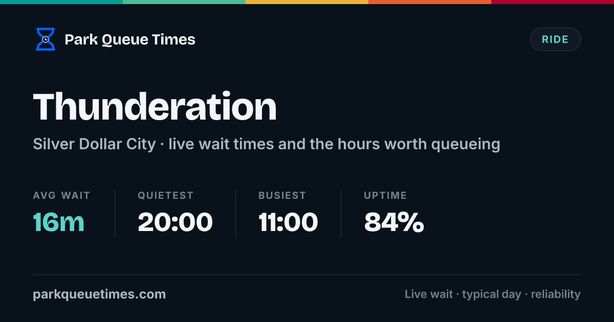 Thunderation Sign Is Thunderation Open? Wait Time Today - Silver Dollar City (2026)