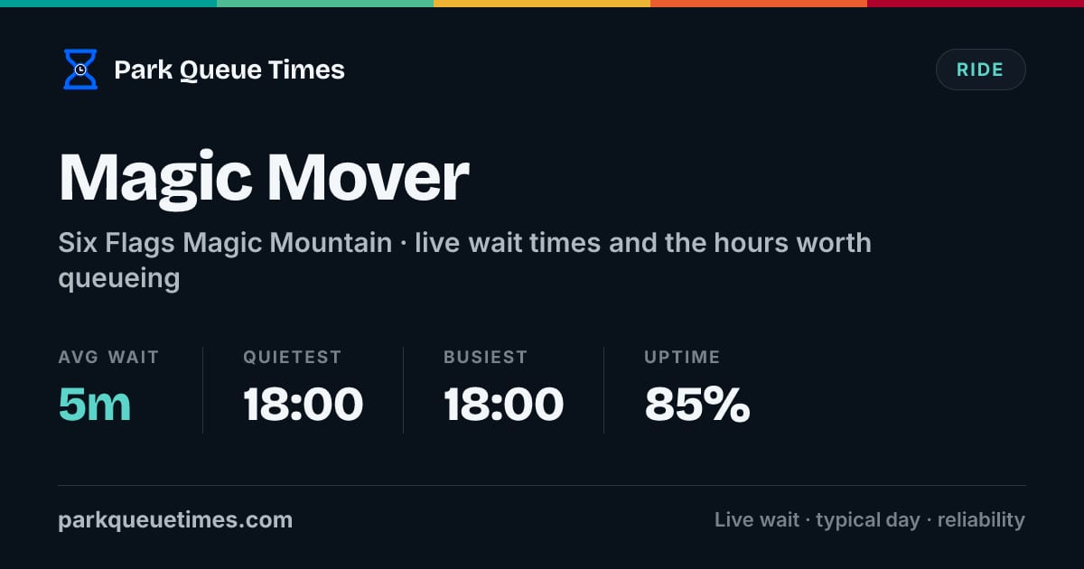 Queue Flag Is Magic Mover Open? Wait Time Today - Six Flags Magic Mountain (2026)