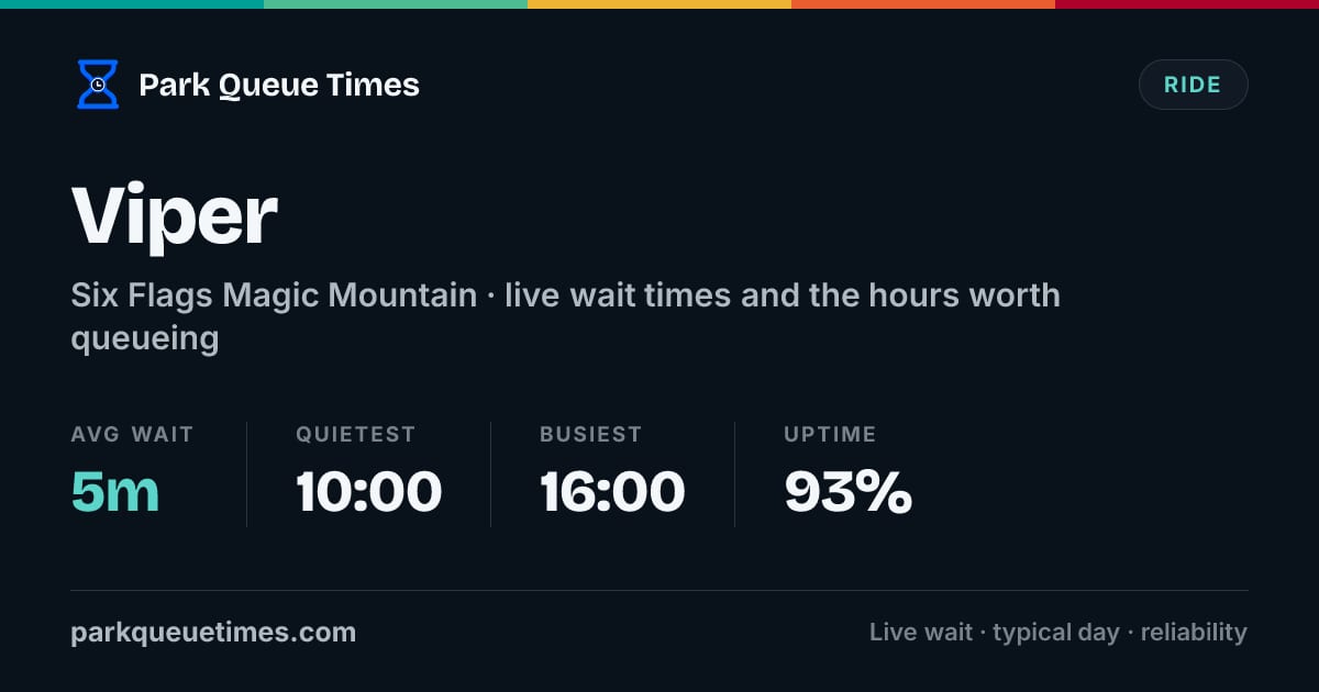 Six Flags Magic Mountain Live Wait Times