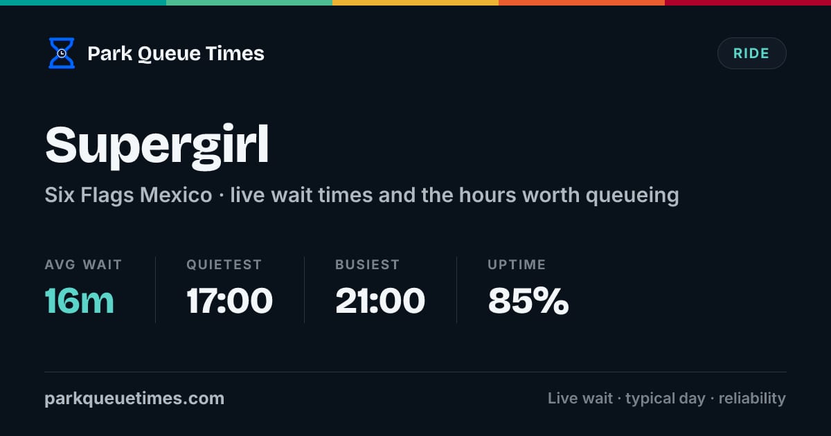 Mx Rides Is Supergirl Open? Queue Time Today - Six Flags Mexico (2026)
