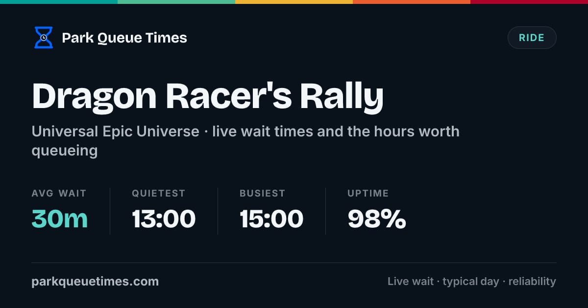 Is Dragon Racers Rally Open? Wait Time Today - Universal Epic Universe ...