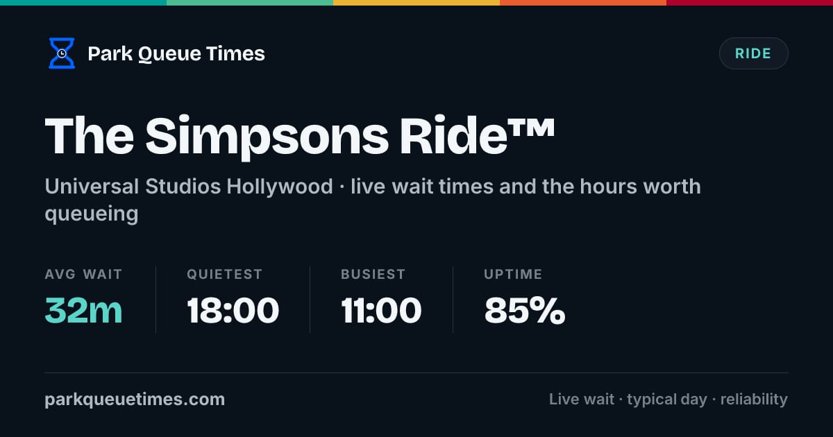 Is The Simpsons Ridetm Open? Wait Time Today - Universal Studios ...